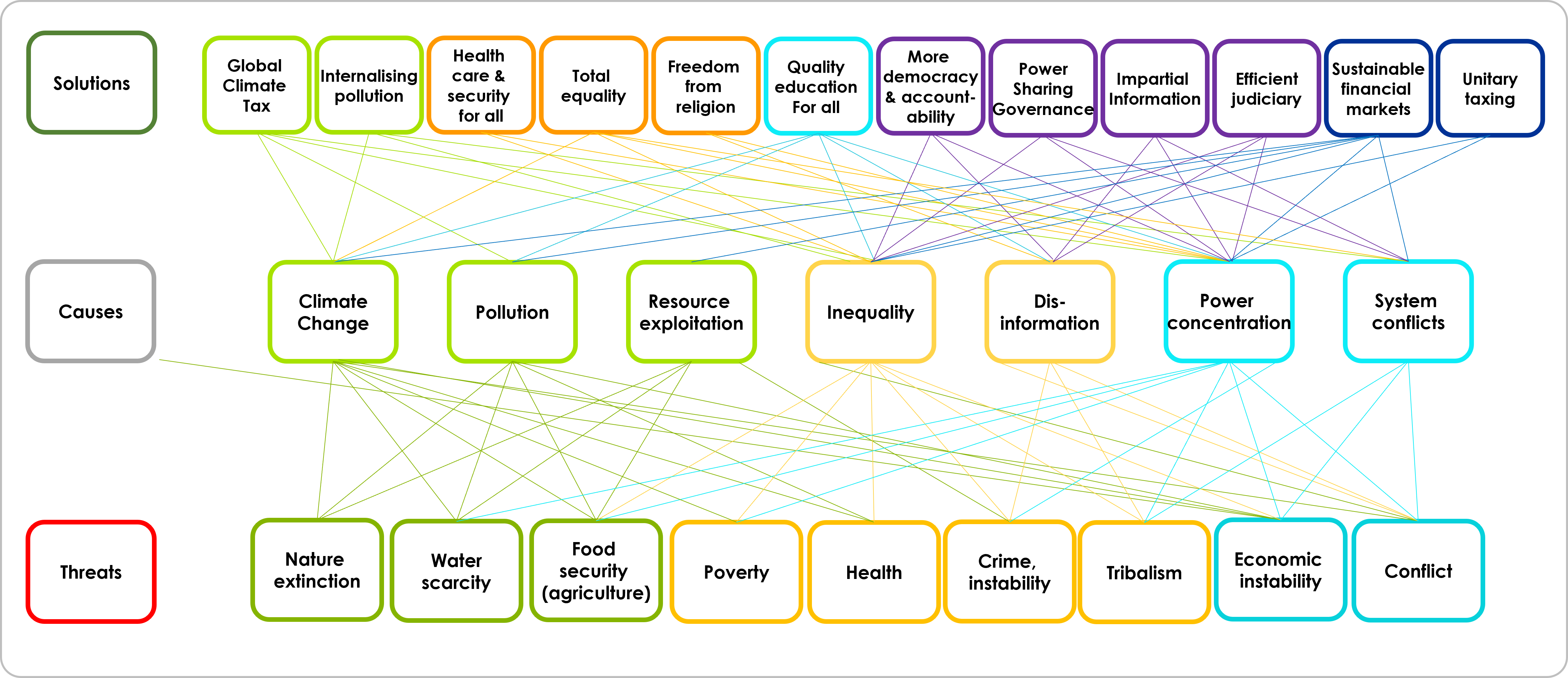 Achieving Sustainable Competitiveness Framework